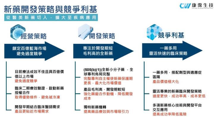 【產業戰隊VIP】減脂愛美商機1000億? 這檔萬眾矚目! 法說會資訊更新