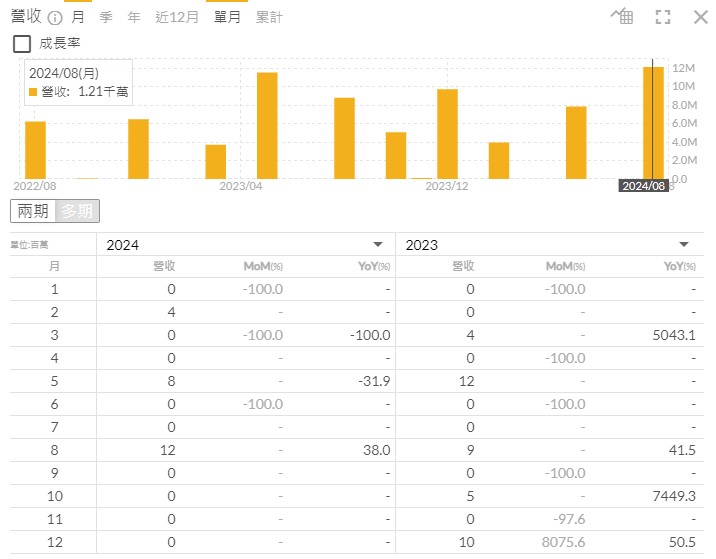 【產業戰隊VIP】減脂愛美商機1000億? 這檔萬眾矚目! 法說會資訊更新