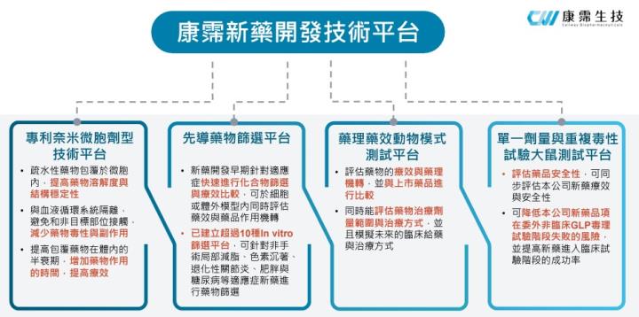 【產業戰隊VIP】減脂愛美商機1000億? 這檔萬眾矚目! 法說會資訊更新