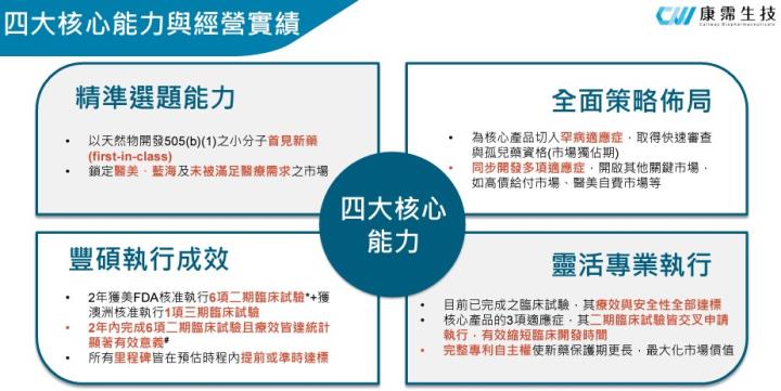 【產業戰隊VIP】減脂愛美商機1000億? 這檔萬眾矚目! 法說會資訊更新