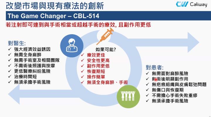 【產業戰隊VIP】減脂愛美商機1000億? 這檔萬眾矚目! 法說會資訊更新
