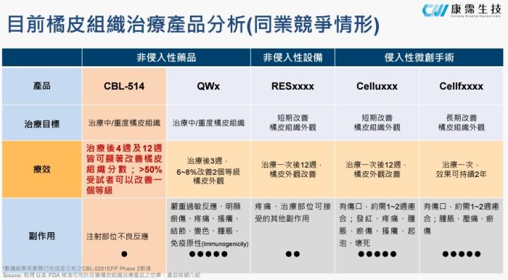 【產業戰隊VIP】減脂愛美商機1000億? 這檔萬眾矚目! 法說會資訊更新