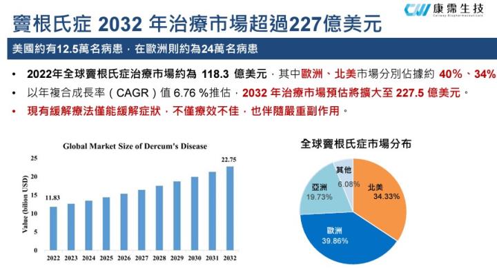 【產業戰隊VIP】減脂愛美商機1000億? 這檔萬眾矚目! 法說會資訊更新