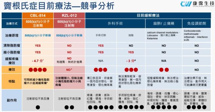 【產業戰隊VIP】減脂愛美商機1000億? 這檔萬眾矚目! 法說會資訊更新