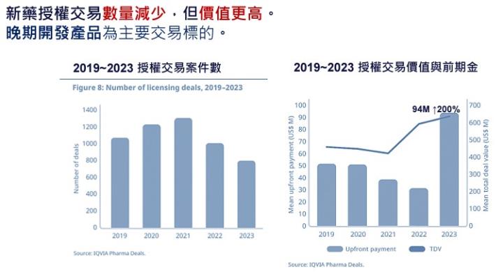 【產業戰隊VIP】減脂愛美商機1000億? 這檔萬眾矚目! 法說會資訊更新
