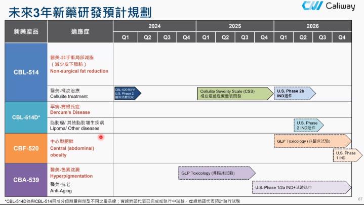 【產業戰隊VIP】減脂愛美商機1000億? 這檔萬眾矚目! 法說會資訊更新