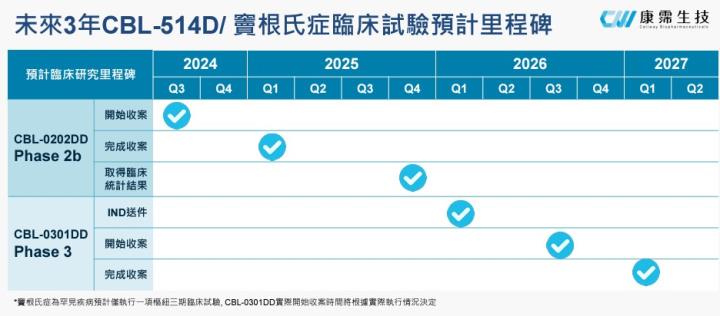 【產業戰隊VIP】減脂愛美商機1000億? 這檔萬眾矚目! 法說會資訊更新
