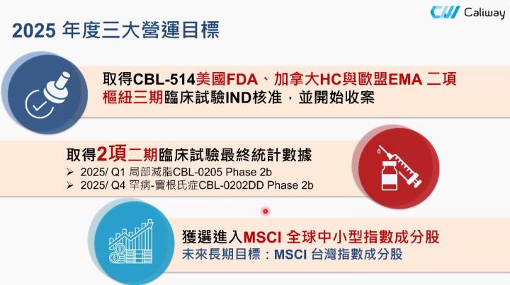 【產業戰隊VIP】減脂愛美商機1000億? 這檔萬眾矚目! 法說會資訊更新