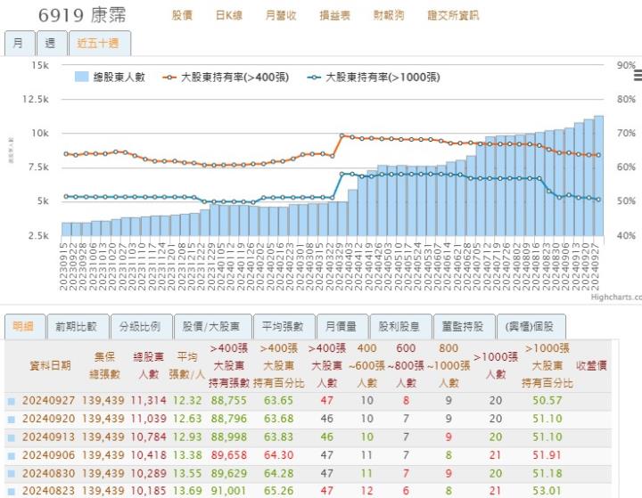 【產業戰隊VIP】減脂愛美商機1000億? 這檔萬眾矚目! 法說會資訊更新