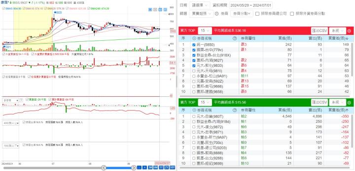 【產業戰隊VIP】減脂愛美商機1000億? 這檔萬眾矚目! 法說會資訊更新