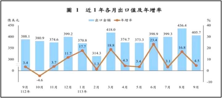 【產業戰隊】1013假日不休息隊長當週盤勢解析