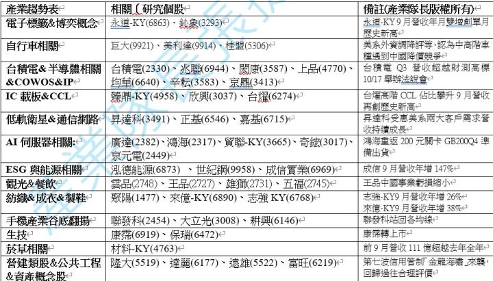 【產業戰隊】1013假日不休息隊長當週盤勢解析