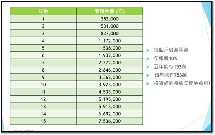 【產業戰隊】產業隊長投資心法:讓錢流向你的六個關鍵因子