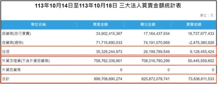 【產業戰隊】1020假日不休息隊長當週盤勢解析