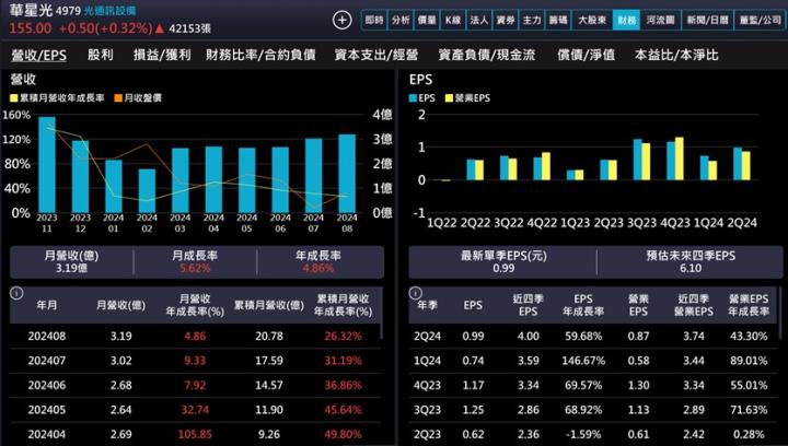 【產業戰隊】Nvidia助攻光通訊產業迎來升級潮 華星光最新資訊