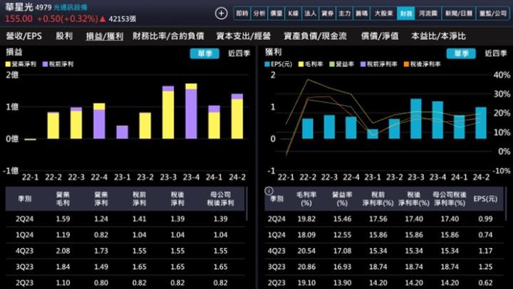 【產業戰隊】Nvidia助攻光通訊產業迎來升級潮 華星光最新資訊