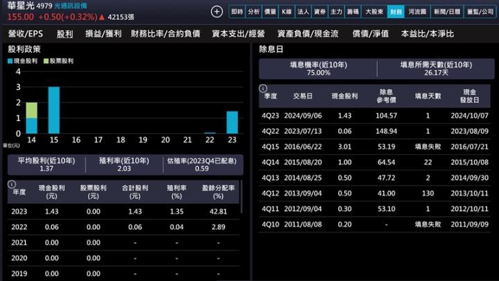 【產業戰隊】Nvidia助攻光通訊產業迎來升級潮 華星光最新資訊