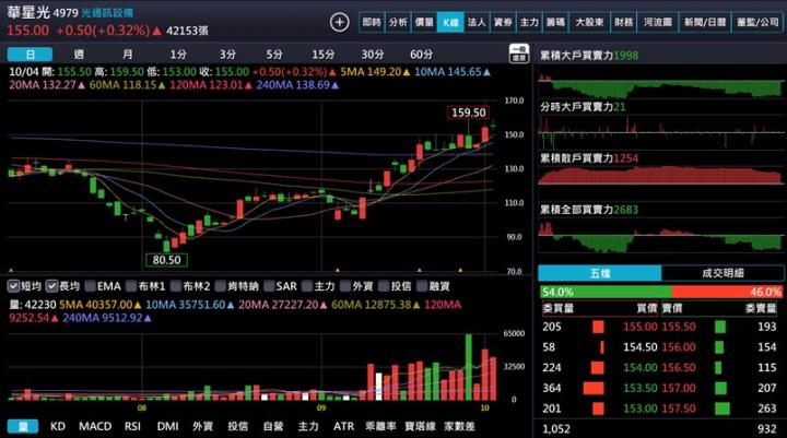 【產業戰隊】Nvidia助攻光通訊產業迎來升級潮 華星光最新資訊