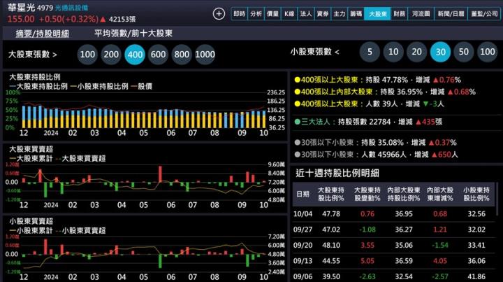 【產業戰隊】Nvidia助攻光通訊產業迎來升級潮 華星光最新資訊