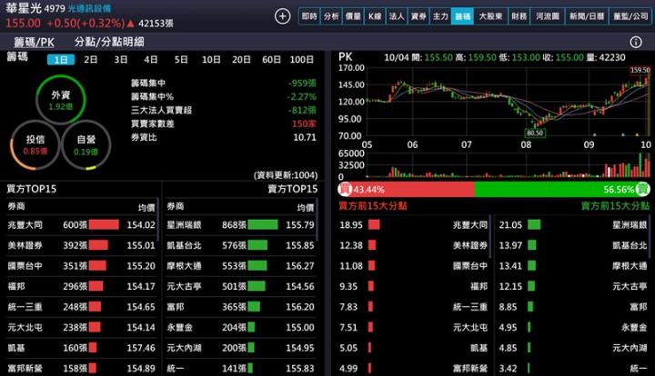 【產業戰隊】Nvidia助攻光通訊產業迎來升級潮 華星光最新資訊