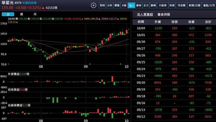 【產業戰隊】Nvidia助攻光通訊產業迎來升級潮 華星光最新資訊