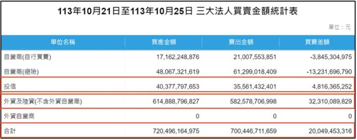 【產業戰隊】1027假日不休息隊長當週盤勢解析