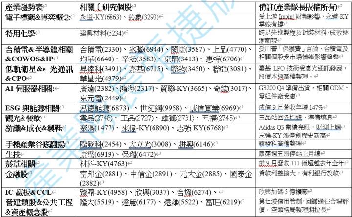 【產業戰隊】1103假日不休息隊長當週盤勢解析