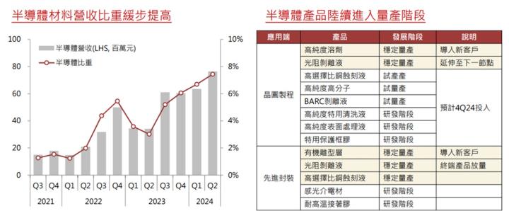 【產業戰隊】台積電先進製程獨霸全球，關鍵製程材料誰將受惠?