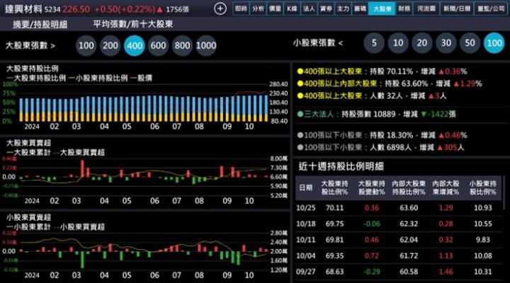 【產業戰隊】台積電先進製程獨霸全球，關鍵製程材料誰將受惠?
