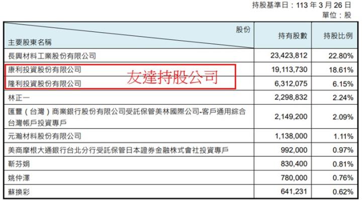 【產業戰隊】台積電先進製程獨霸全球，關鍵製程材料誰將受惠?