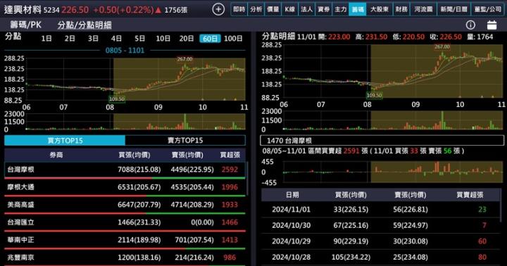 【產業戰隊】台積電先進製程獨霸全球，關鍵製程材料誰將受惠?