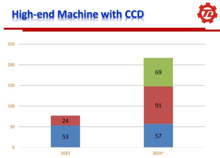 【產業戰隊】這一檔強勢股法說訊息更新
