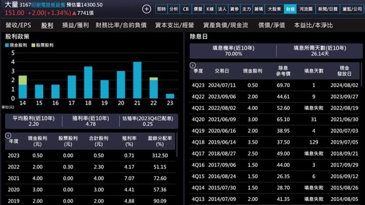 【產業戰隊】這一檔強勢股法說訊息更新