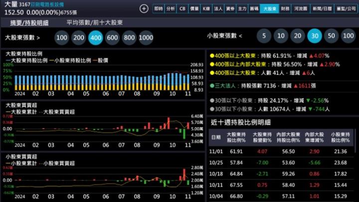 【產業戰隊】這一檔強勢股法說訊息更新