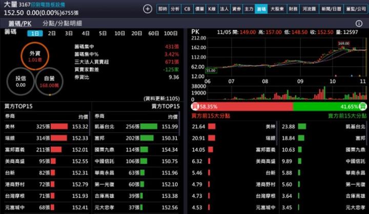 【產業戰隊】這一檔強勢股法說訊息更新