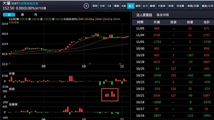 【產業戰隊】這一檔強勢股法說訊息更新