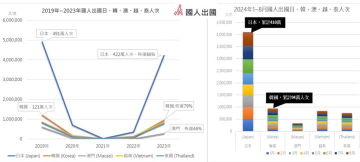 【產業戰隊】日圓甜甜價 旅日正當道