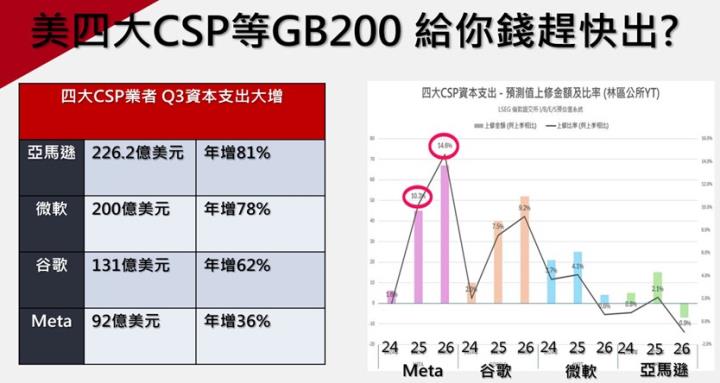 【產業戰隊】1117假日不休息隊長當週盤勢解析