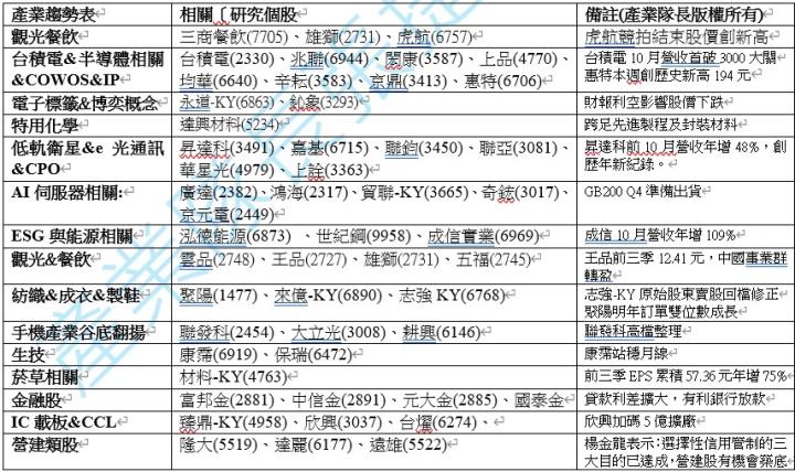 【產業戰隊】1117假日不休息隊長當週盤勢解析