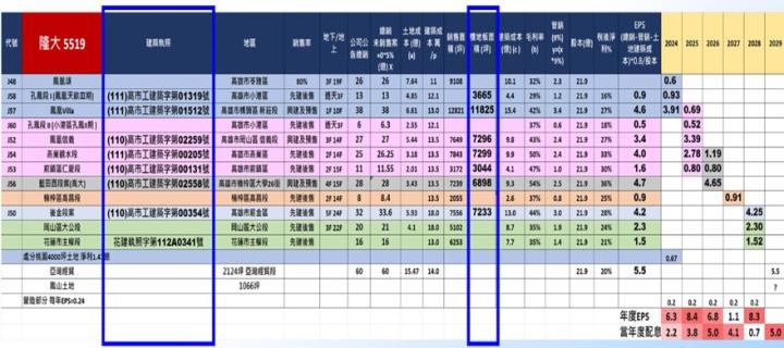 【產業戰隊】房市冷颼颼 價值投資浮現?