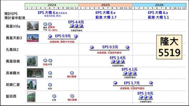 【產業戰隊】房市冷颼颼 價值投資浮現?