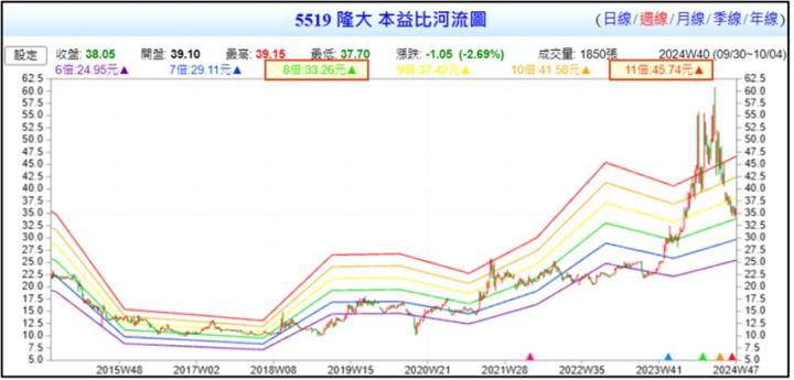 【產業戰隊】房市冷颼颼 價值投資浮現?