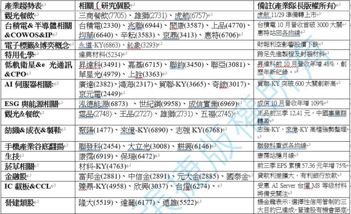 【產業戰隊】1124假日不休息隊長當週盤勢解析