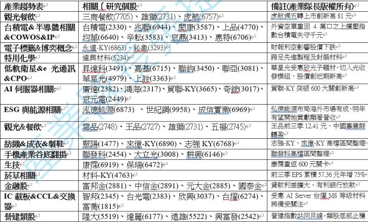 【產業戰隊】1201假日不休息隊長當週盤勢解析