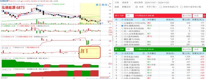【產業戰隊】11檔個股籌碼 ，隊長帶您一起分析