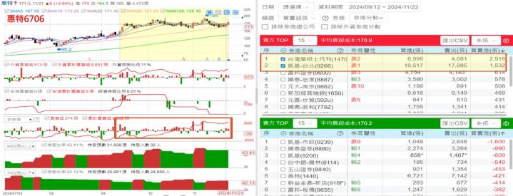 【產業戰隊】11檔個股籌碼 ，隊長帶您一起分析