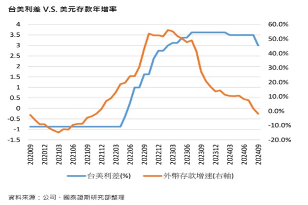 【產業戰隊】2025金融傳產展望，重點精華整理與摘要