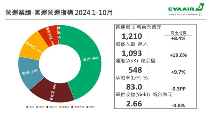 【產業戰隊VIP】油價低飛 航空起飛！