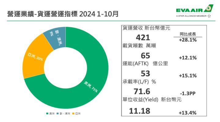 【產業戰隊VIP】油價低飛 航空起飛！