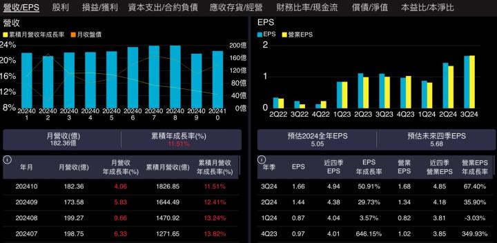 【產業戰隊VIP】油價低飛 航空起飛！